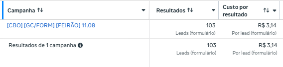 Print Case 01 — 103 leads a R$3,14
